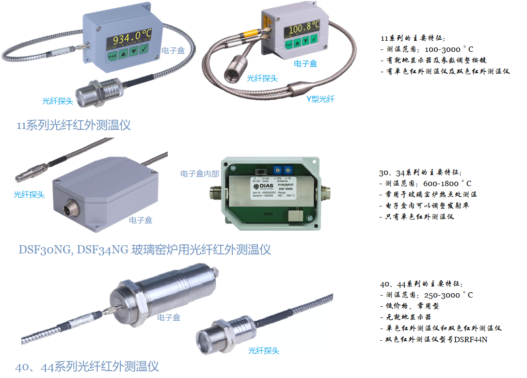 DIAS光纖紅外測(cè)溫儀綜合圖.png DIAS光纖紅外測(cè)溫儀綜合圖.png