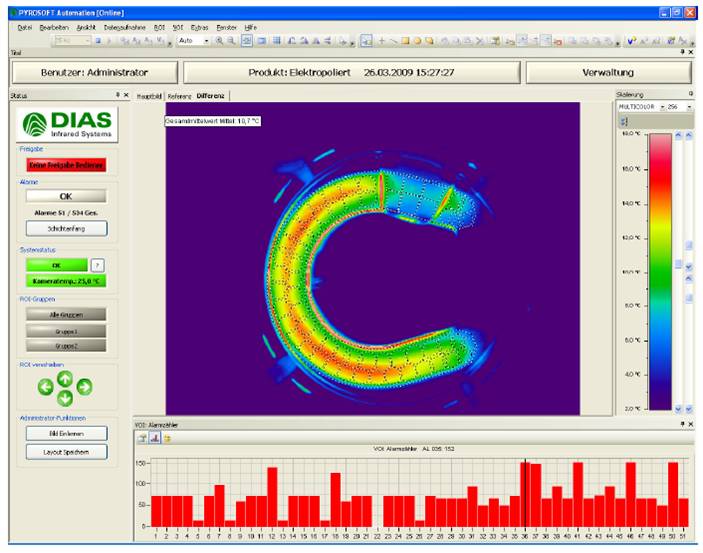 德國DIAS紅外公司控制用軟件PYROSOFT Automation