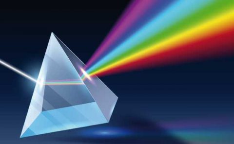 ��Ԫ�Ͷ�Ԫ�t��̽�y(c��)������NDI